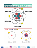 CHAPTER 4 STRUCTURE OF ATOMS.pdf